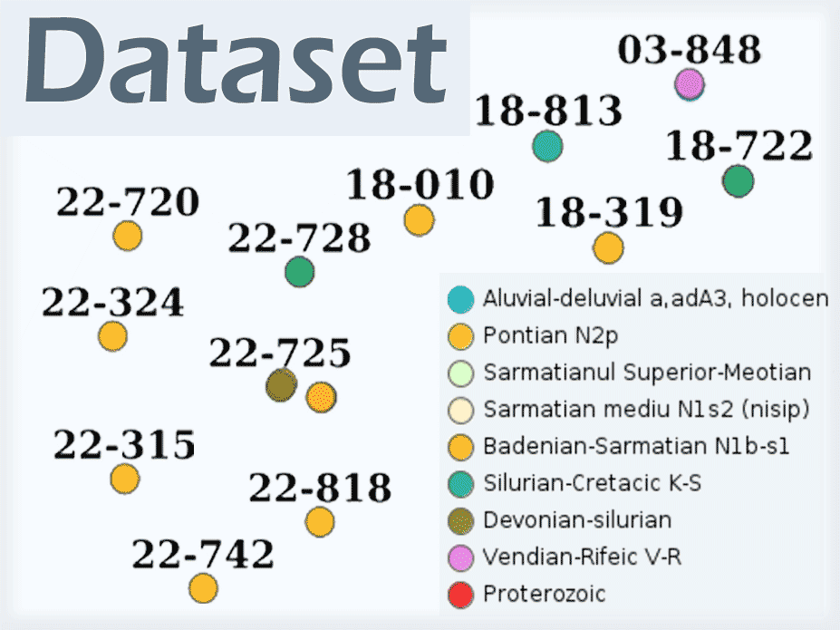overview